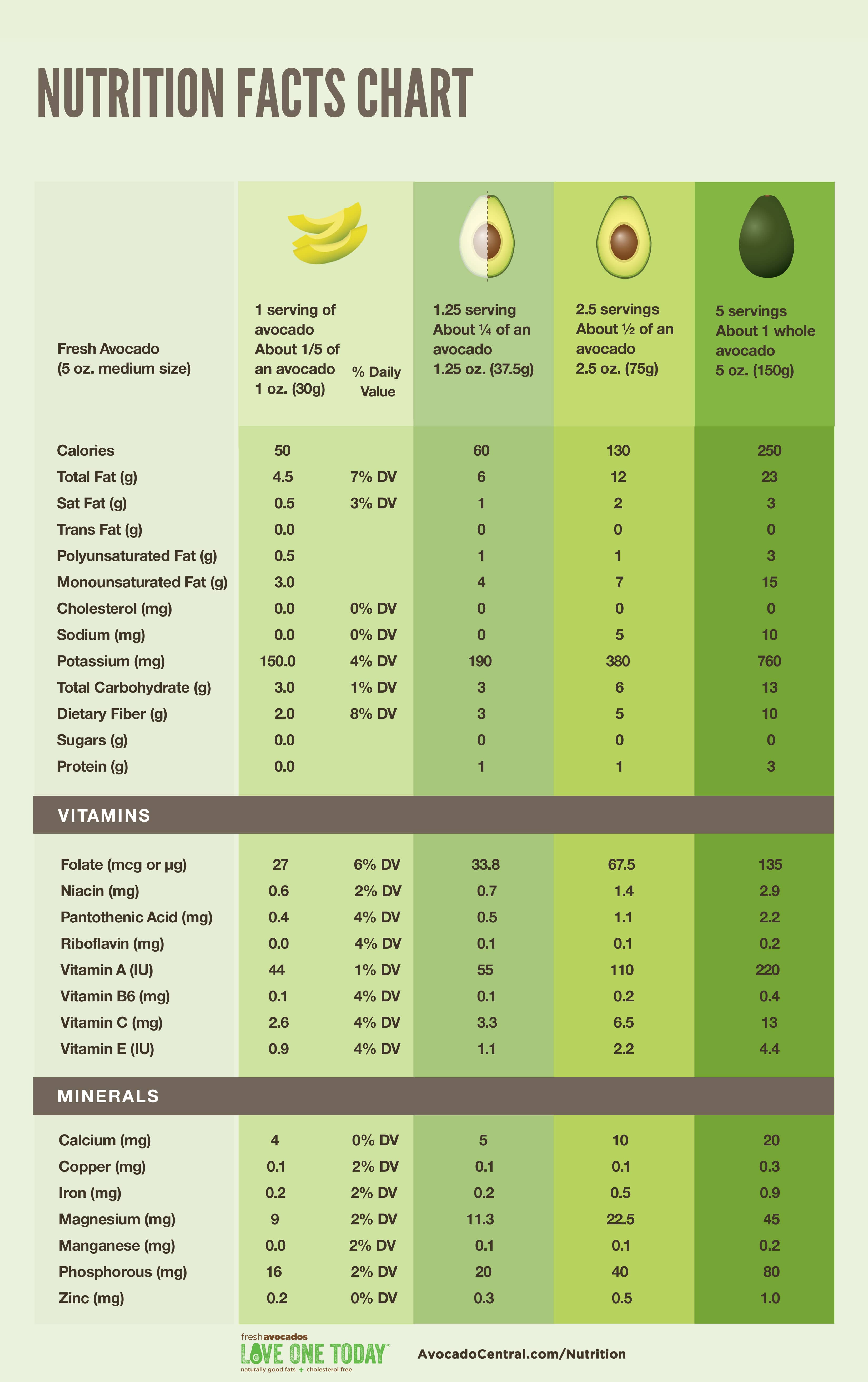 Nutrition Facts Chart min InFoodSys